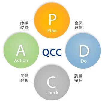 【蓝狮在线 ● 喜讯】蓝狮在线电器QCC（品管圈）项目活动正式启动